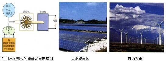 初中化学燃料及其利用中考题,初三化学燃料及其利用复习教案