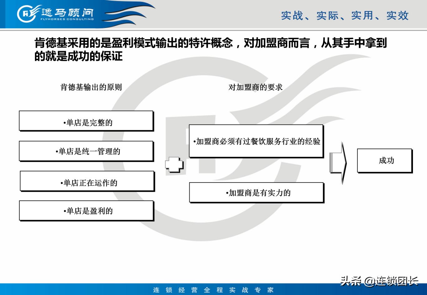 肯德基门店盈利结构,肯德基商业思维