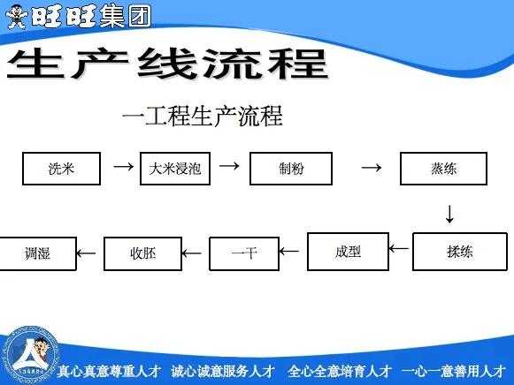 看旺旺的工厂，还以为来到了游乐园