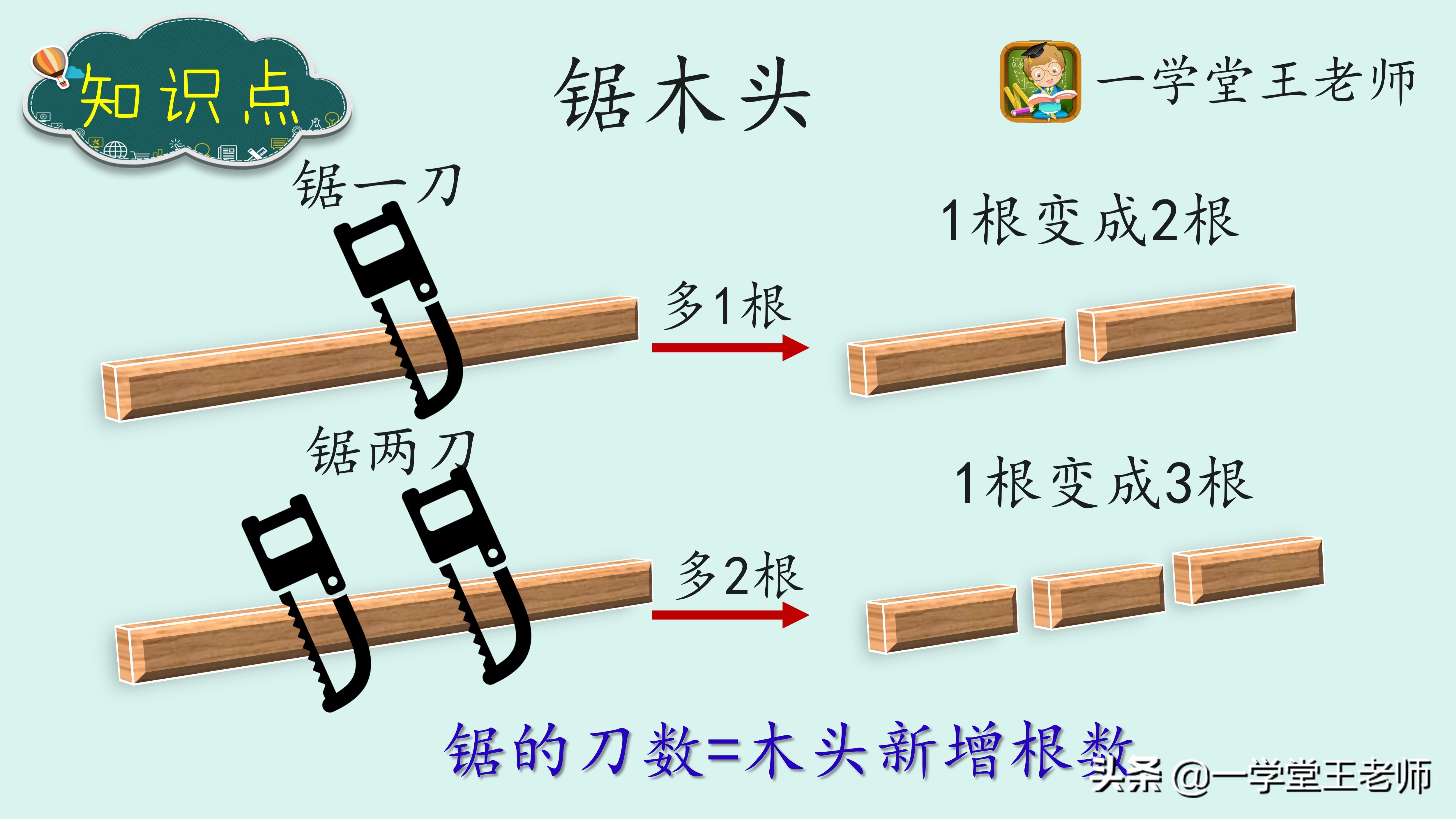 小学数学应用题不会推理,小学数学应用题不会做怎么办