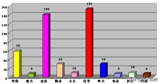蜂蜡树蜡的区别,木蜡和蜂蜡哪个好