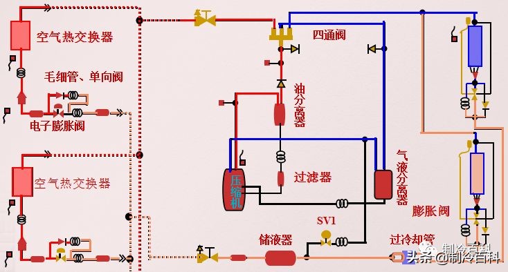 变频空调维修技术培训,网上空调维修技术培训