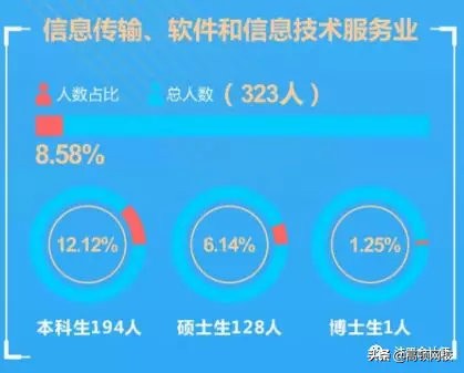 中国八大财经院校排行榜更新!央财第二、上财第三,第一竟然是..