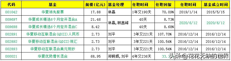 华夏基金有哪些优质基金,华夏基金近十年排行表
