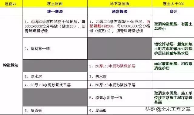 超全建筑施工经验总结,10分钟带你了解建筑施工