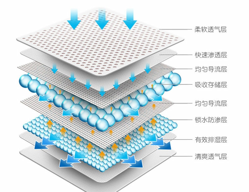 宝宝红屁屁,只需掌握这一点,轻松解决!