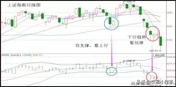 期货均线战法成功率100%,现货黄金均线战法成功率100%