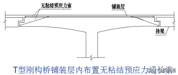 桥梁维修加固及病害处置,桥梁加固技术及方法