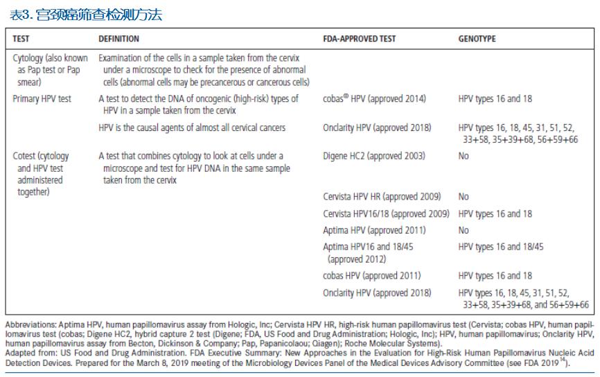 普通风险人群的宫颈癌筛查：美国癌症协会2020年指南更新