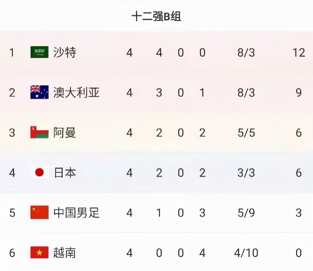 中国足球雄起的希望不在更多更好的归化球员，而在小学校园