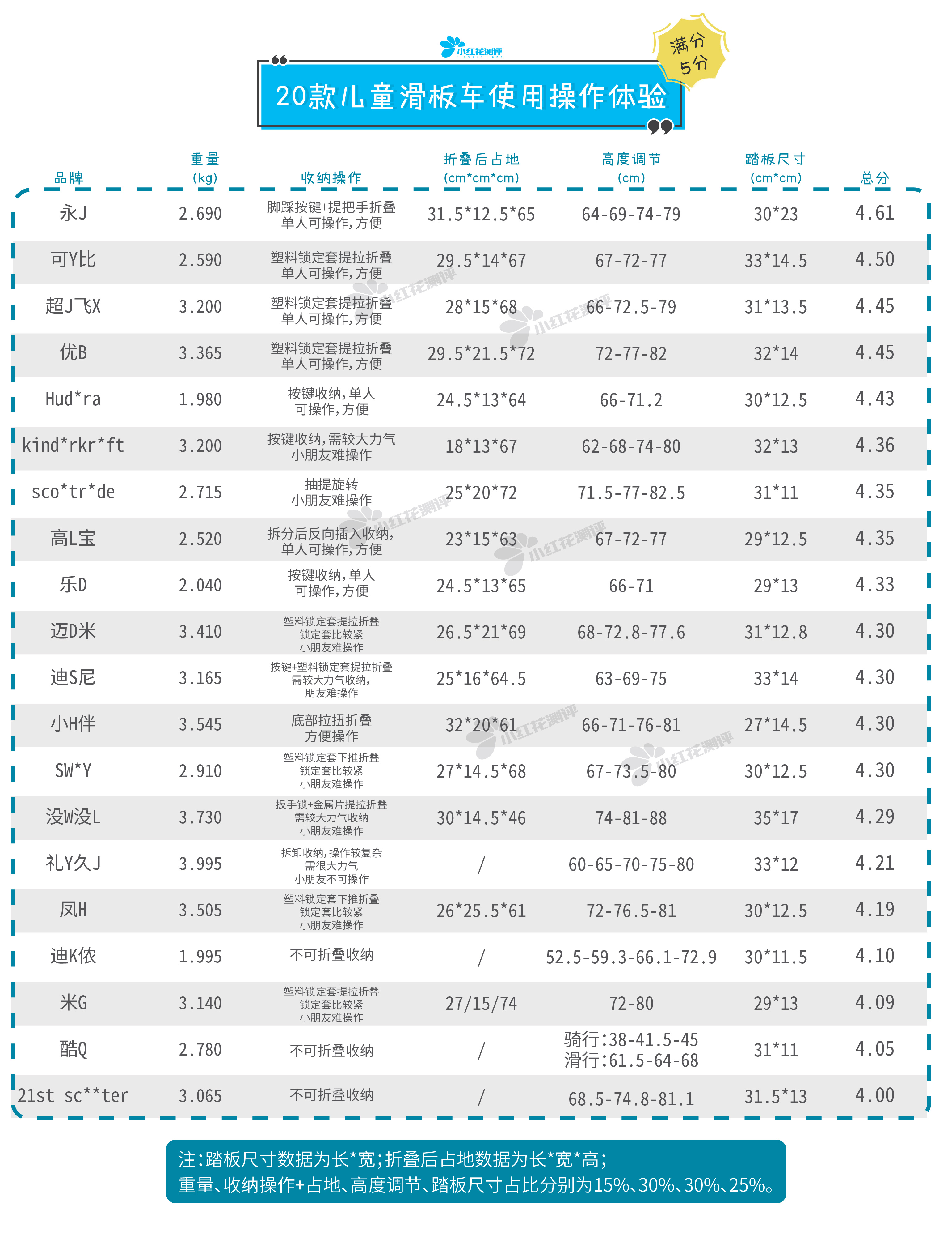 滑板车儿童测评,永久儿童滑板车测评