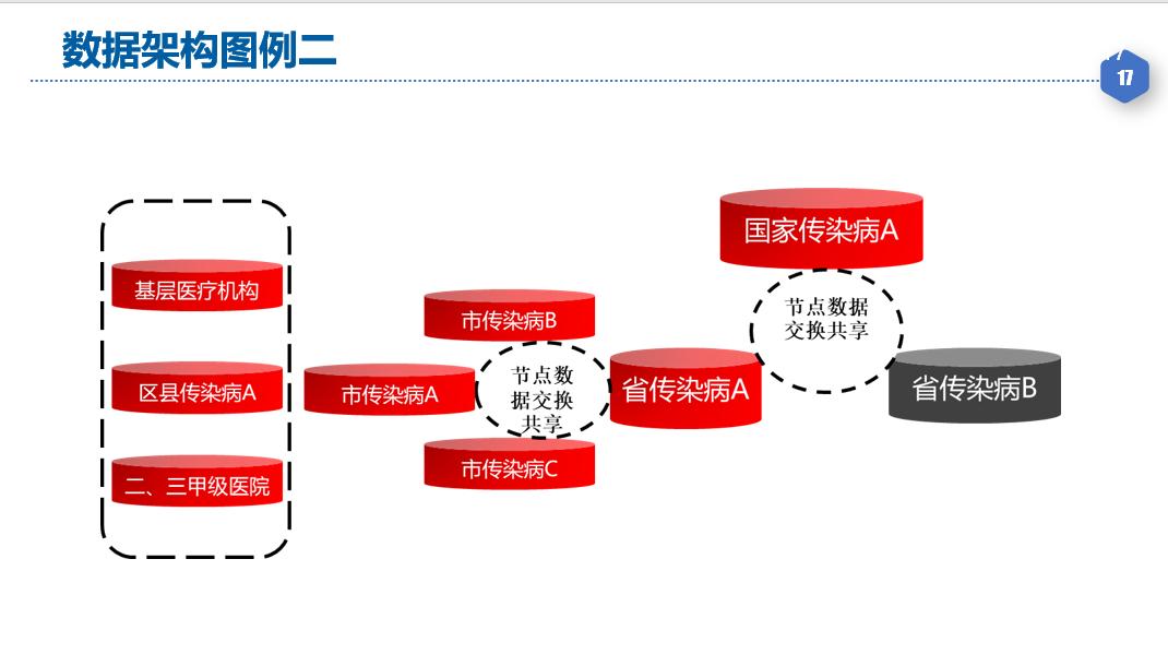 大数据治理经典案例,大数据治理包括哪些内容