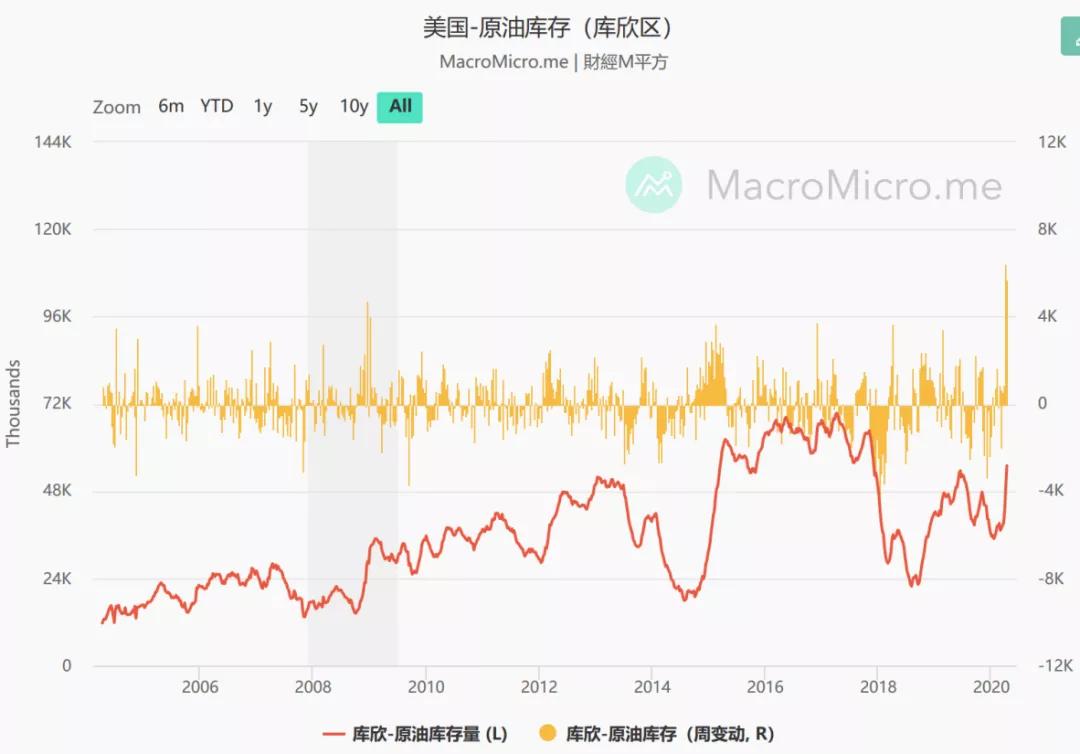 散户遭遇“大*杀屠**”！抄底原油亏光了还倒欠银行钱？投资者中行原油宝账户被冻结，亏损谁来承担？