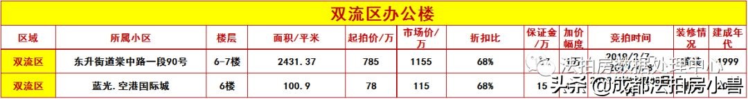 写字楼投资价值的十大要素,一文读懂企业融资的渠道