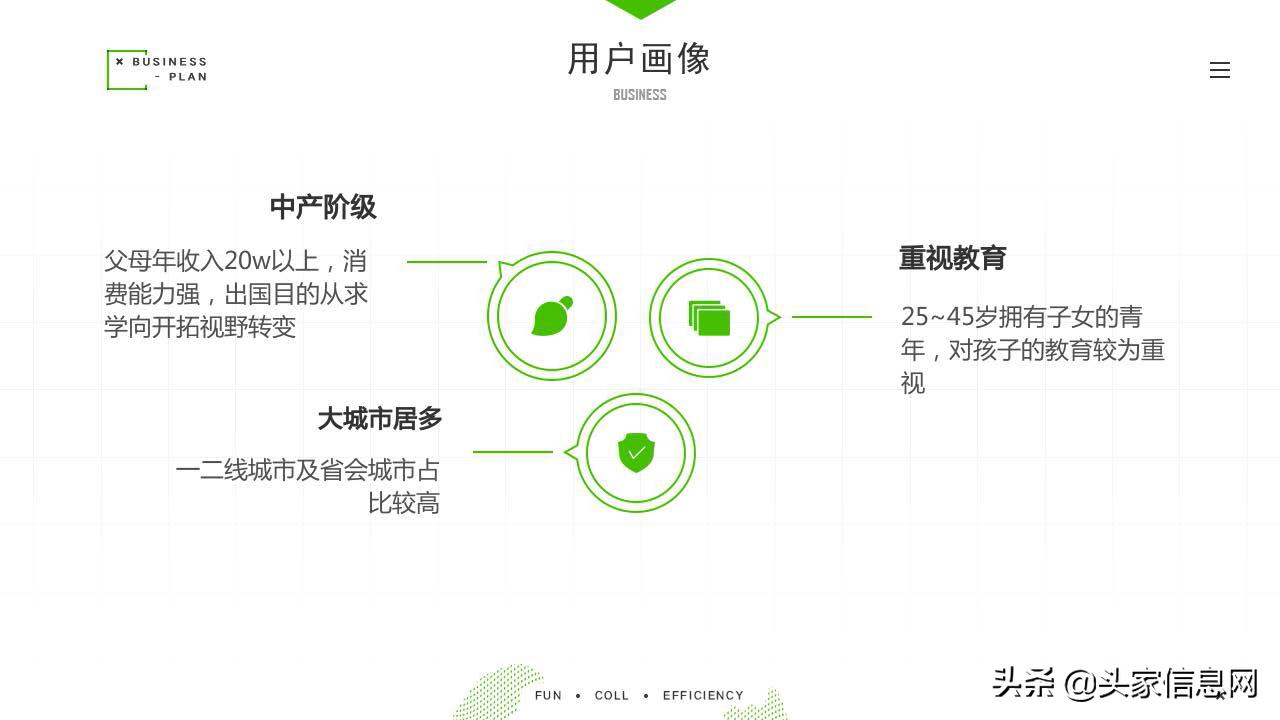 真真留学留学服务平台商业计划书ppt范文解析丨附文件*载下**