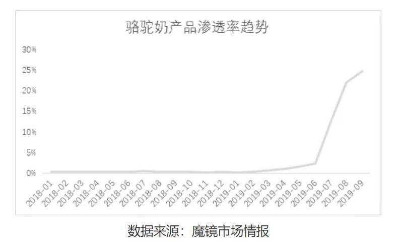 直播什么产品好卖,老年产品什么好卖