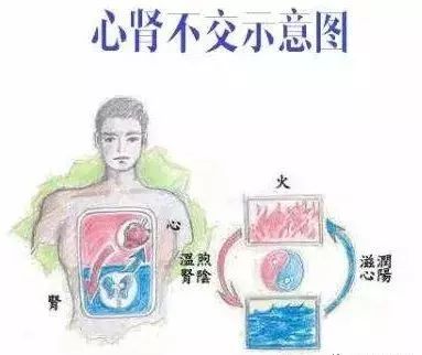 艾灸阳降阴升,潜阳封髓艾灸