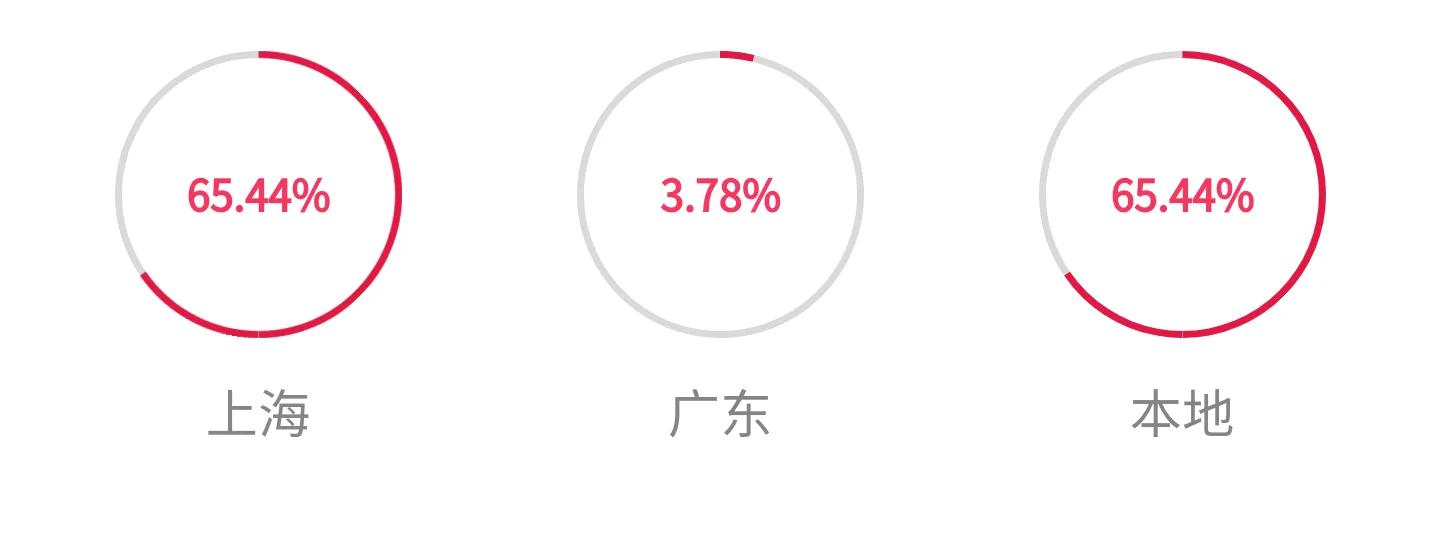 上海电力大学怎么报专业,上海电力大学核电专业就业前景