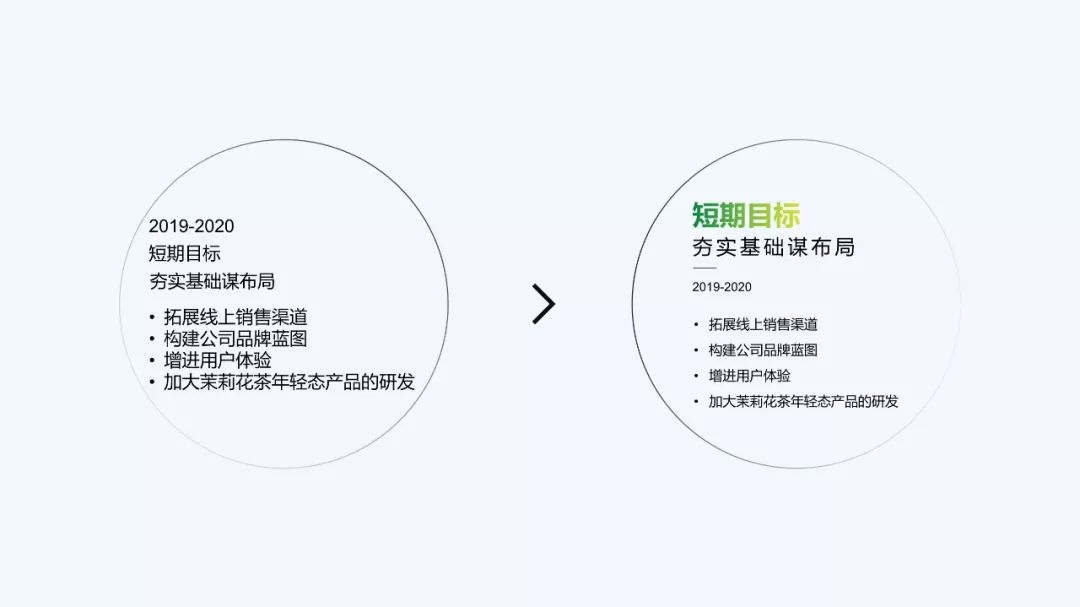 职场人必学的工作型ppt技巧,公司发展大事件时间轴ppt怎么做