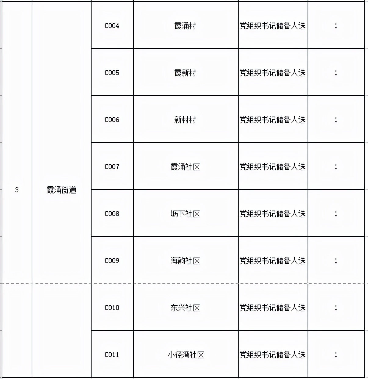 高中学历可报考的事业单位,事业单位招考有大专岗位的吗