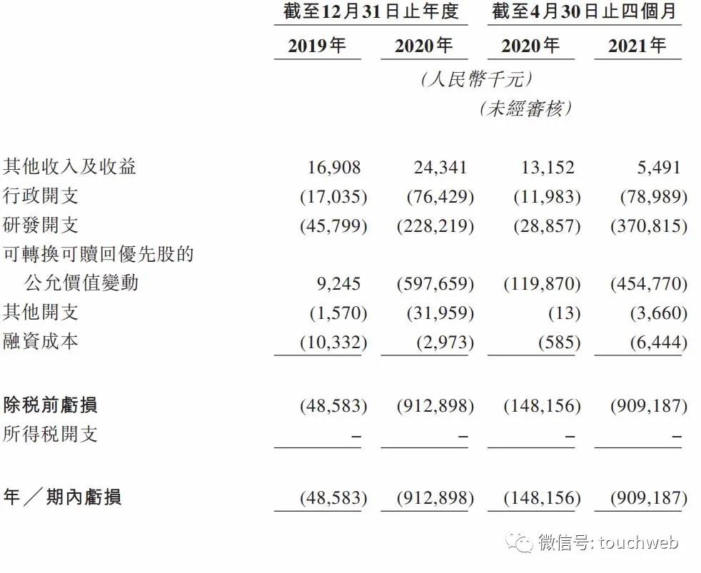 三叶草生物上市破发,三叶草生物控股