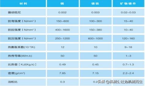 超精密加工机床部件,超精密加工机床材料