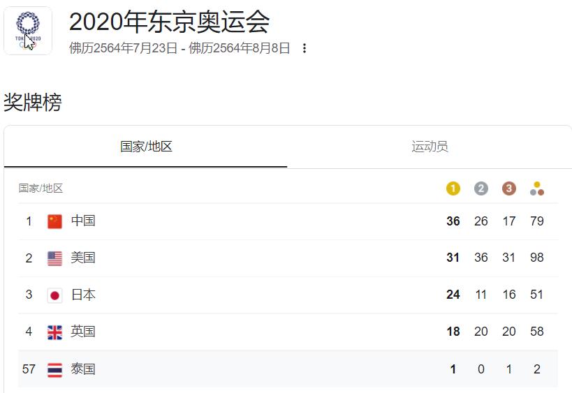 射手王李金羽,李金羽最佳射手全记录