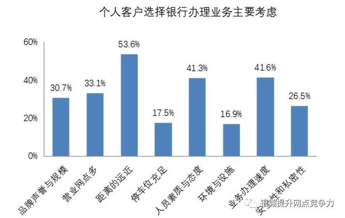 社区银行目前现状,社区银行消失了吗