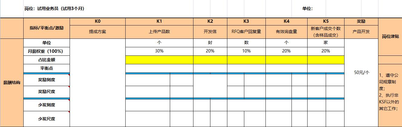 富士康普工工资到底有多低,深圳龙华富士康普工工资条
