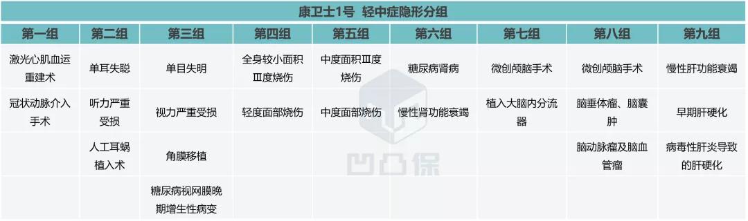 2023年长期重疾险评测,重疾险橙卫士一号测评