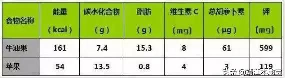 牛油果的营销词语,牛油果营销成功的因素有哪些