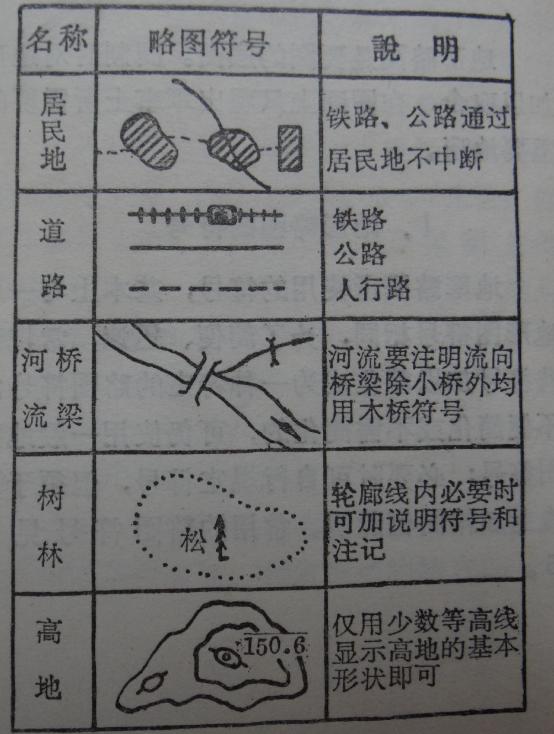 军事地形学书,军事地形学识图用图书籍