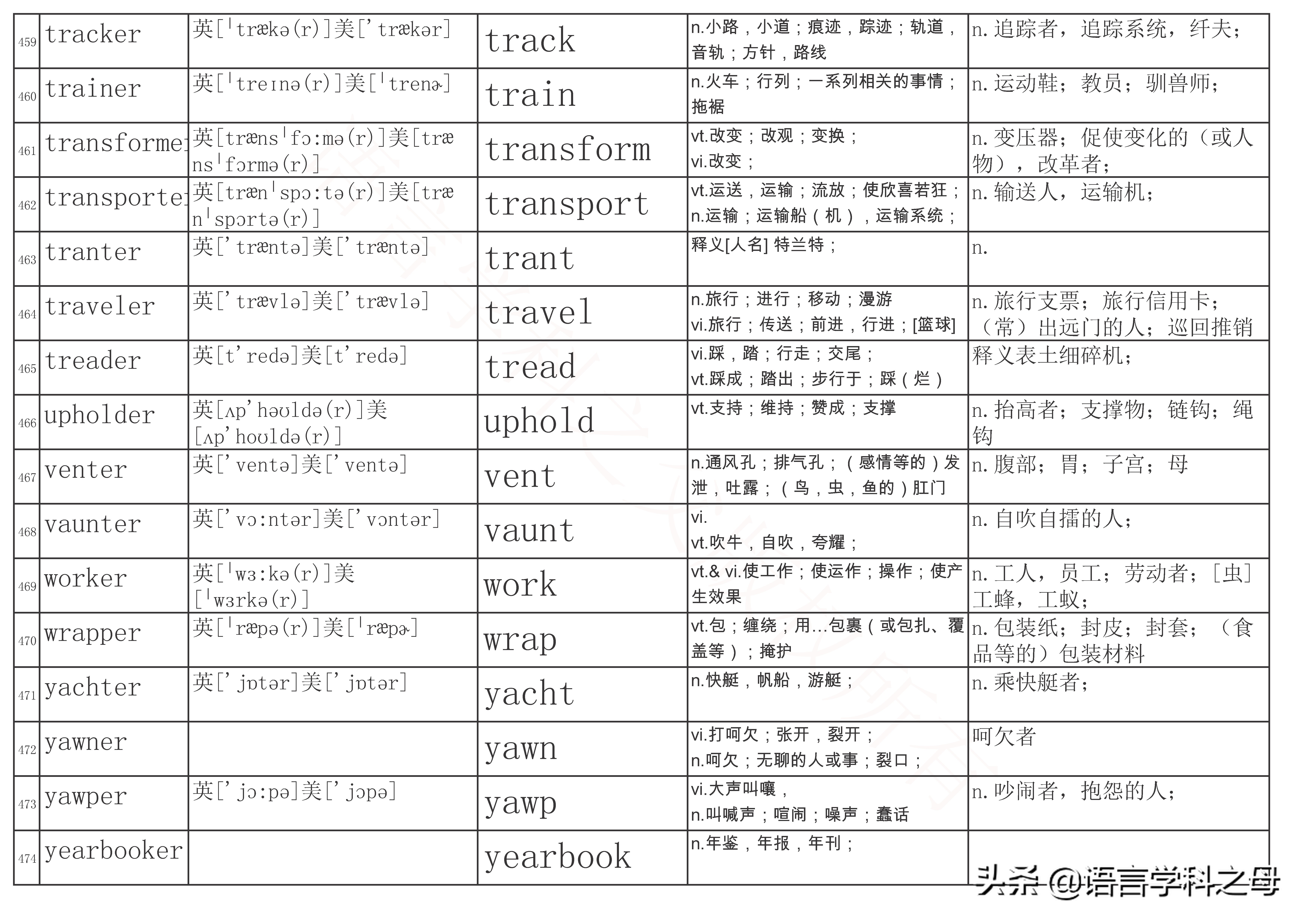 总结了484个以er为后缀的单词得出四种加后缀er规则