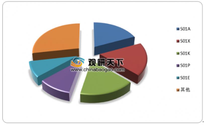 美瞳行业跑不出下一个完美日记,美瞳界的完美日记快诞生了