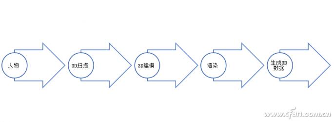 中科院3d模型下载,中科院AI大模型
