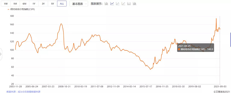 日上集团2024年一季度业绩,日上集团的利润