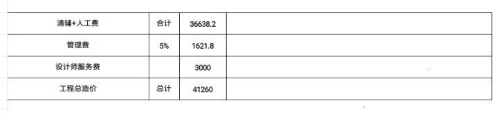 工资5000但月入一万,月薪5000花了1500租房