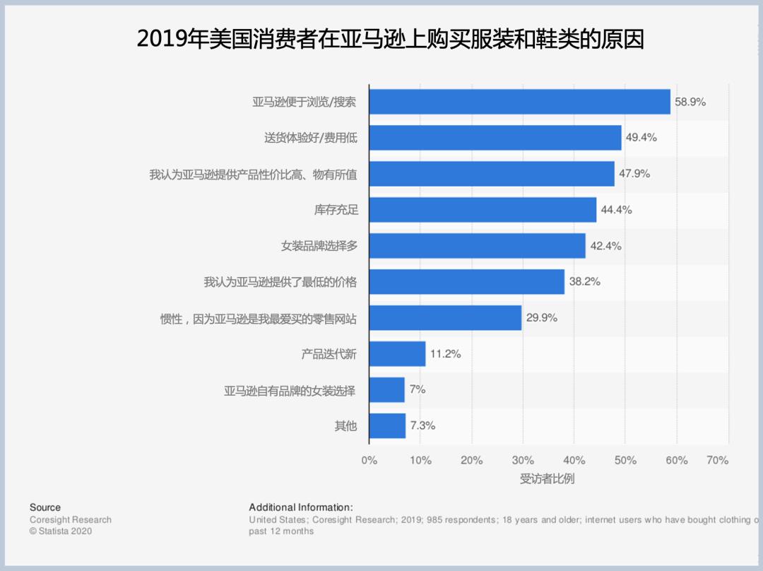 亚马逊爆款女装,亚马逊有哪些好看的女装