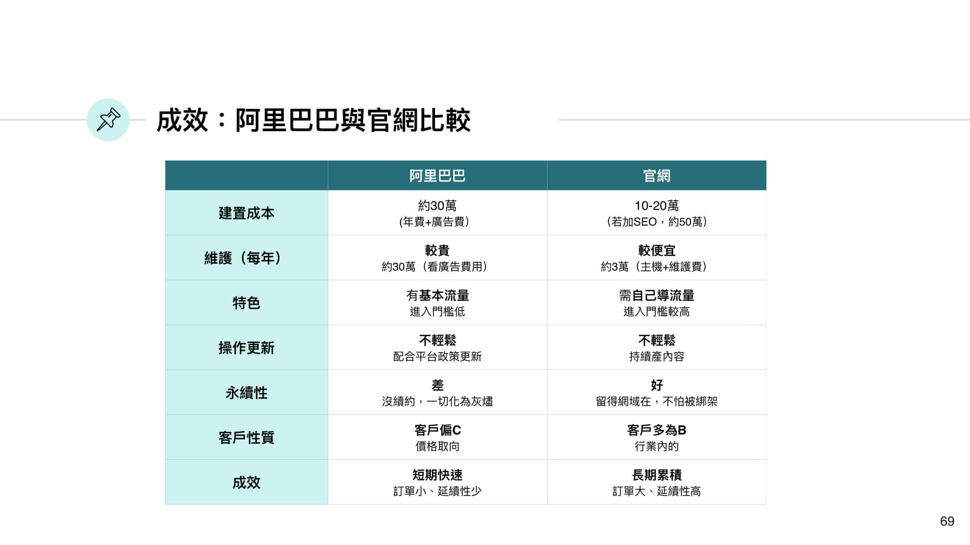 1688阿里巴巴国际站规则,1688国际站做哪里的市场