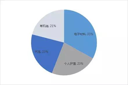 DowDupont的“前世今生”（上）