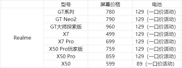 手机换屏价格高的和低的有啥区别,手机在官方换屏还值不值得买