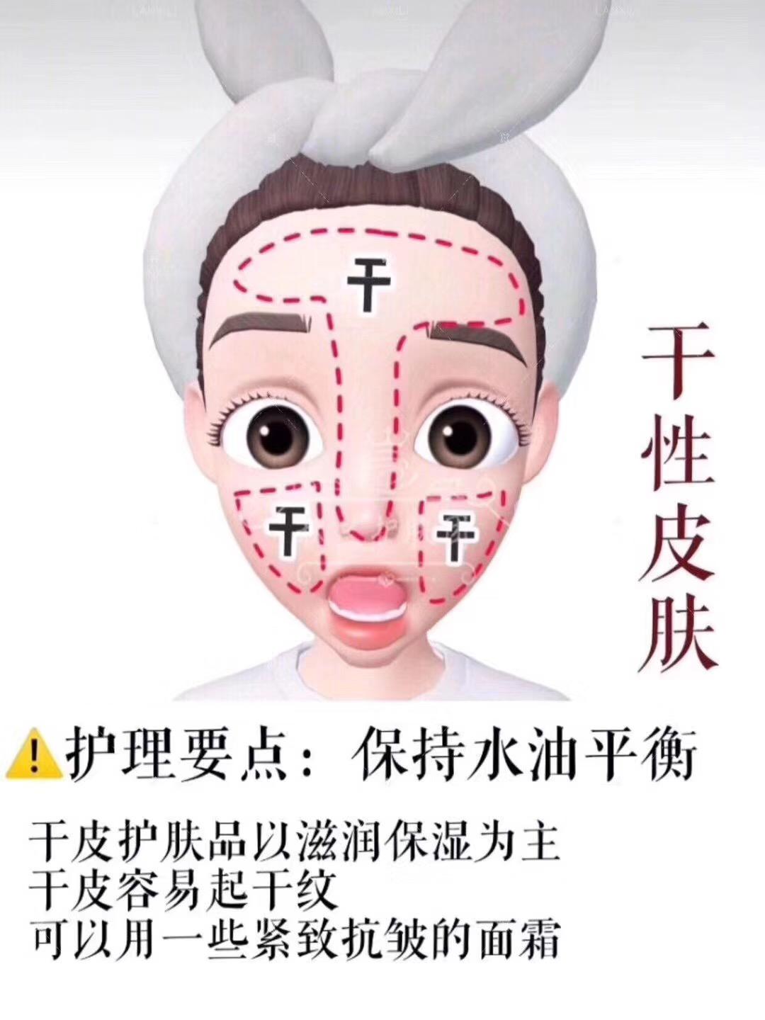 你真的了解自己的肤色么,你真的了解你的身体状态吗