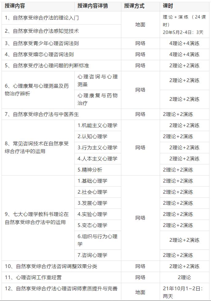 心理咨询师教你怎样自学,孩子学会做心理咨询