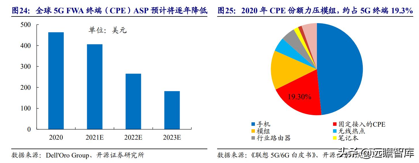 美格智能：换道超车，智能模组+终端，万物智联时代迎来放量期
