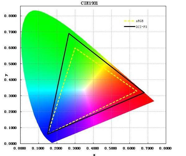 hkcsg27显示器值得买吗,hkc27pro怎么样
