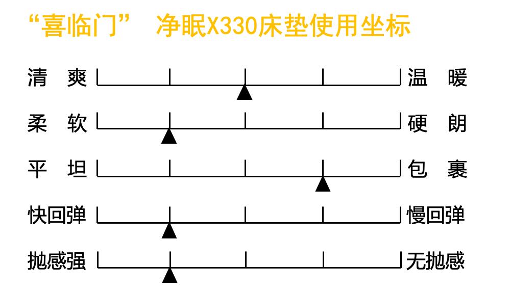 喜临门哪款床垫最值得推荐,喜临门床垫测评推荐