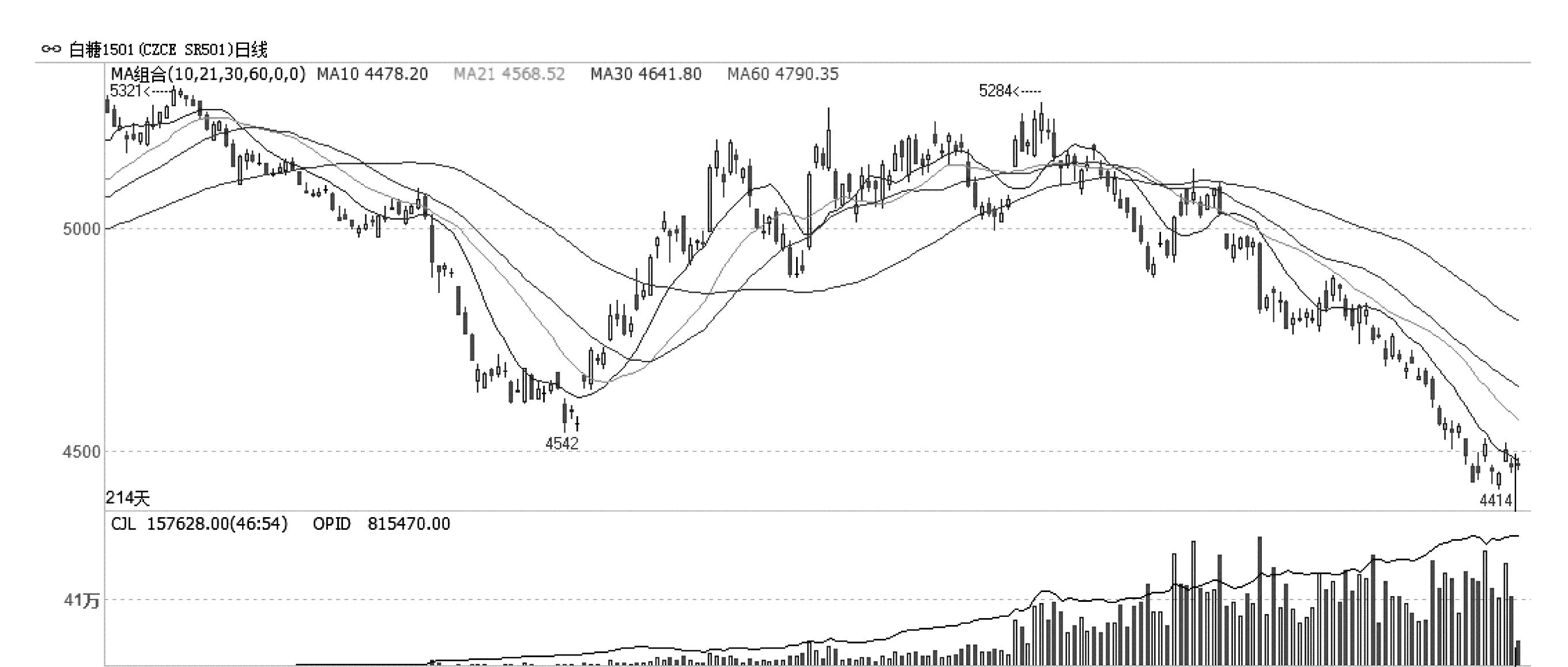 中衍期货怎样,中衍期货趋势指标