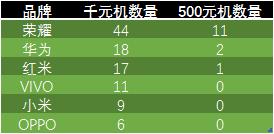 小米靠低价崛起,小米让低价不再成为廉价的代名词
