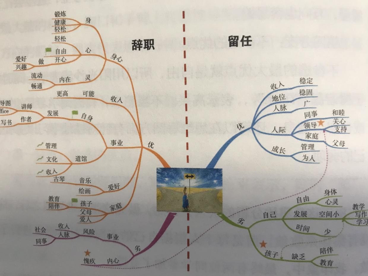 职场汇报ppt制作教程,职场人做ppt必看的一条核心干货