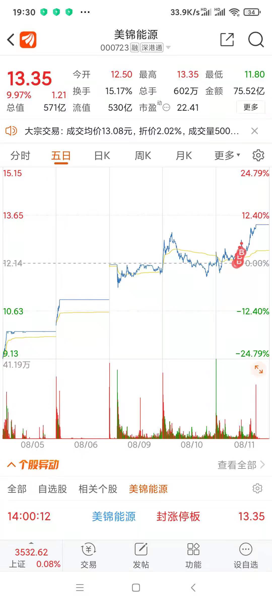 明日翻倍股一览表,翻倍股是如何走出来的